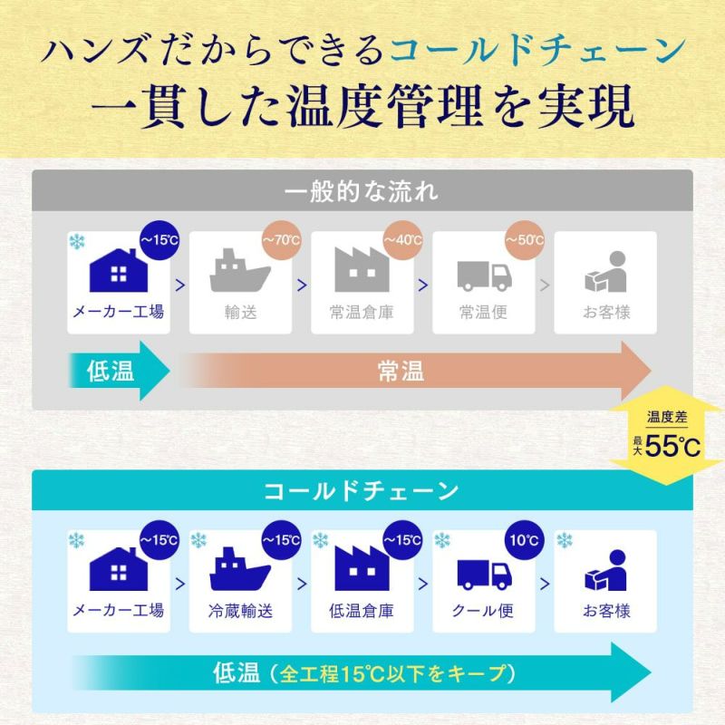 Amazon | HONEY VALLEY プレミアム マヌカハニー UMF20+ 250g